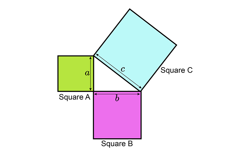 Take the Squares example A square plus B square is C square